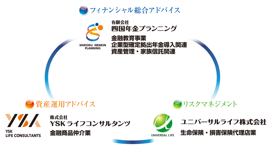 四国年金プランニング|マネープロトレーナーの年金ライフプランニング
