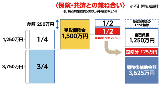 四国年金プランニング｜企業リスクマネージメント