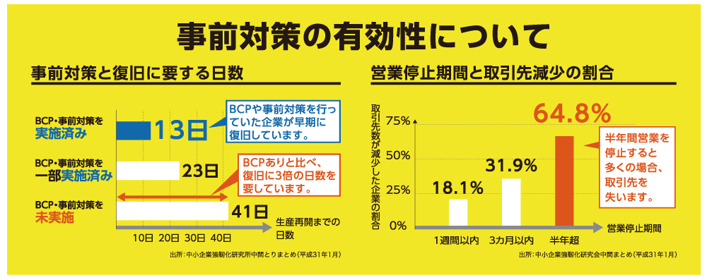 四国年金プランニング｜企業リスクマネージメント