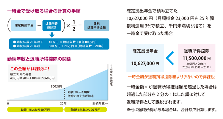 四国年金プランニング｜マネープロトレーナーの年金ライフプランニング